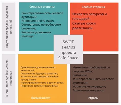 Рассмотрение возможных рисков