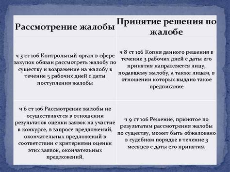 Рассмотрение жалобы и принятие решения