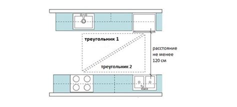 Расстояние от раковины и плиты