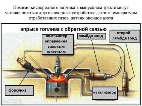 Расстройство работы датчика кислорода