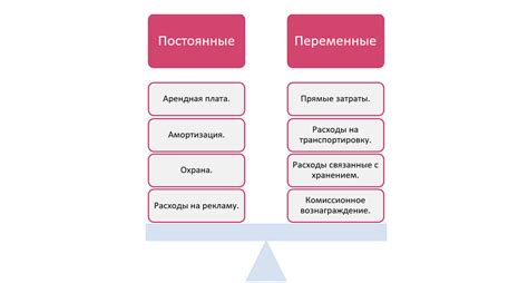 Расходы абонентов и возмещение затрат оператором при случайных звонках