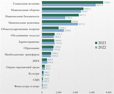 Расходы и доходы местного бюджета