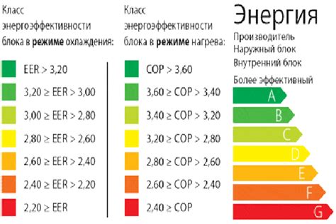 Расход электроэнергии у обогревателя и тепловой пушки