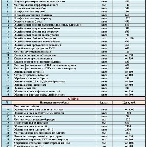 Расценки за уборку