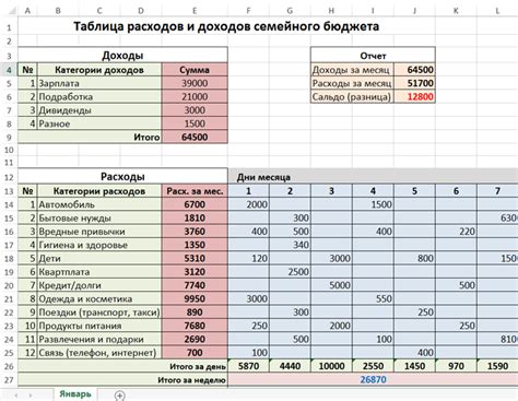 Расчеты и варианты