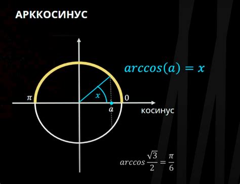 Расчет арккосинуса