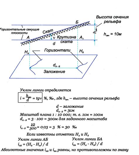 Расчет высоты по давлению