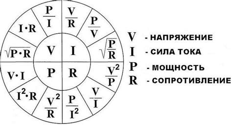 Расчет мощности по Нормативам