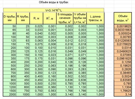 Расчет необходимого объема воды для полива в предшествии пересадке: рекомендации и подсказки