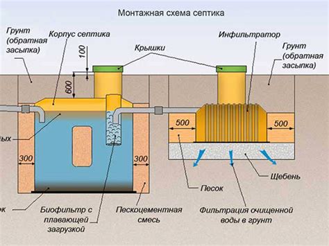 Расчет необходимого объема и установка септика в старый колодец