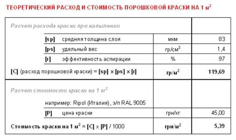 Расчет объема необходимой краски