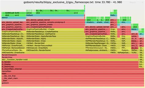 Расширение рабочей области без использования видеокарты