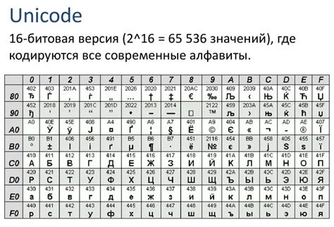 Расшифровка ее символов