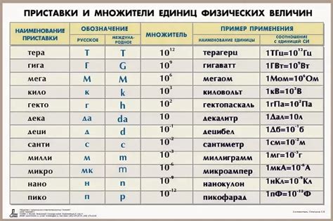 Расшифровка значения единицы