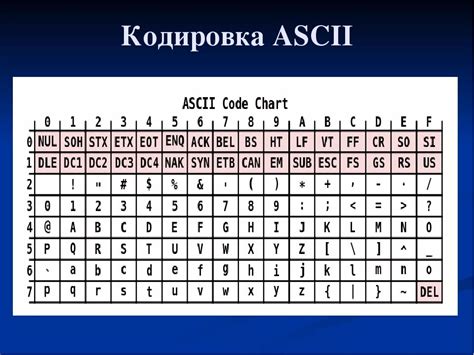 Расшифровка кодов читов