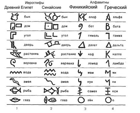 Расшифровка символов на древних изображениях