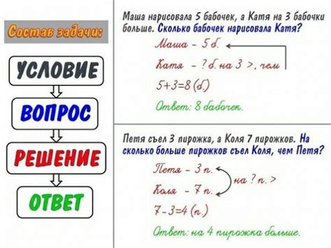 Расшифровка условия задачи