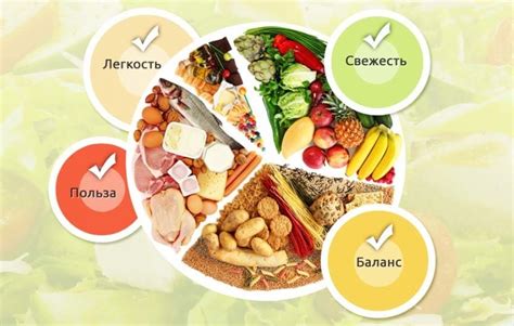 Рациональное питание и силовые ингредиенты