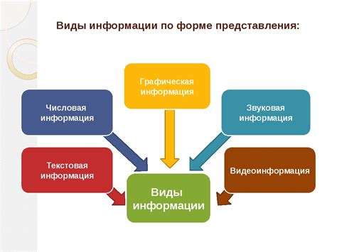 Рациональное распределение информации в отчете: эффективный способ представления данных