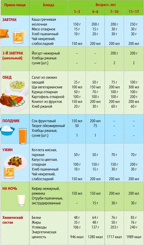 Рацион и режим питания в домашних условиях