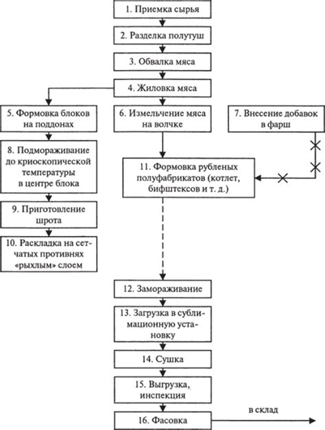 Реагирование при возникновении трещины во время процесса консервирования