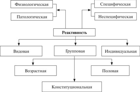 Реактивность и взаимодействие