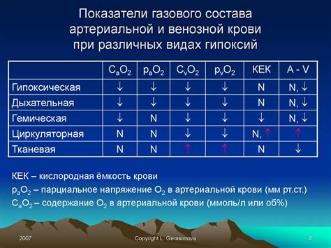 Реакция организма на смешанные напитки