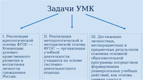 Реализация паритетной основы