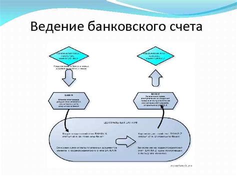 Реальность или утопия: перспективы возможности закрытия всех счетов в банках