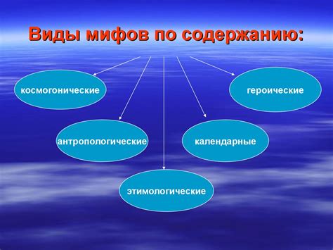 Реальность мифов и мистики