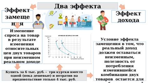 Реальный опыт успешного изменения