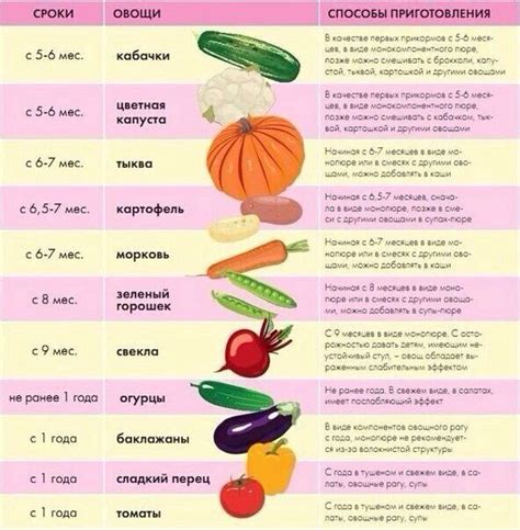 Ребенку: список полезных продуктов