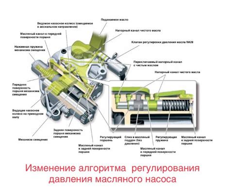 Регулирование давления