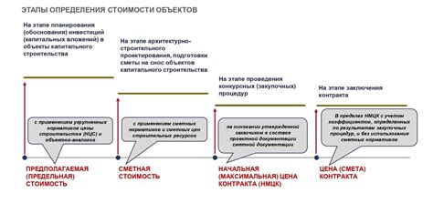 Регулирование и контроль действий в технике строительства: основные принципы и механизмы