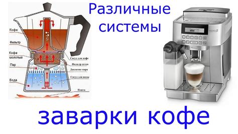 Регулирование количества и качества воды для кофемашины: эффективные методы и приемы