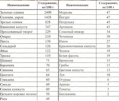 Регулирование содержания натрия в рационе с помощью морской соли