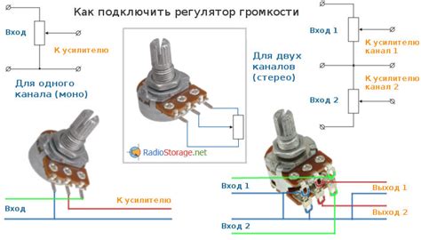 Регулировка громкости и уровня звука