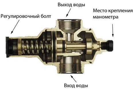 Регулировка давления на жатке