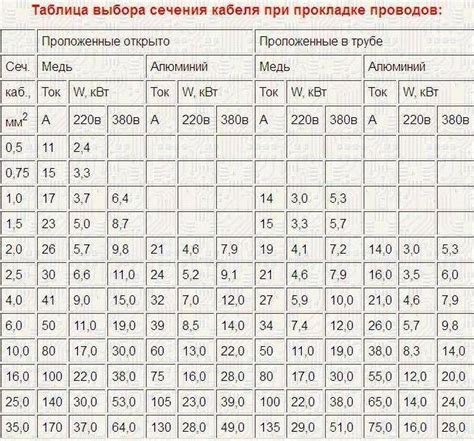 Регулировка мощности и длины соединения
