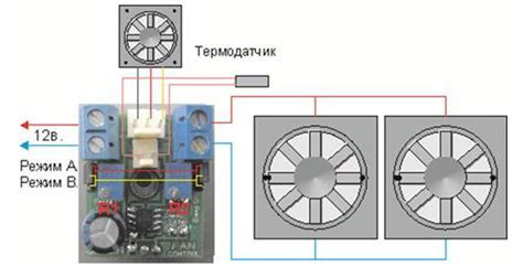 Регулировка скорости вращения вентиляторов для достижения оптимального равновесия