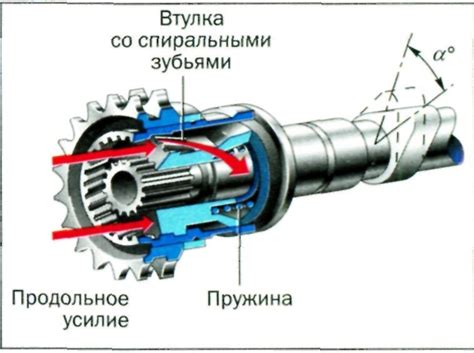 Регулировка хода клапанов и фаз газораспределения