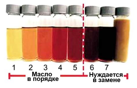 Регулярная проверка уровня масла