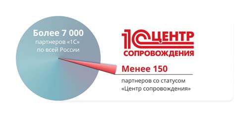 Регулярное обновление и поддержка