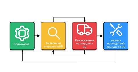 Регулярное обновление системы и приложений для повышения защиты от рекламы