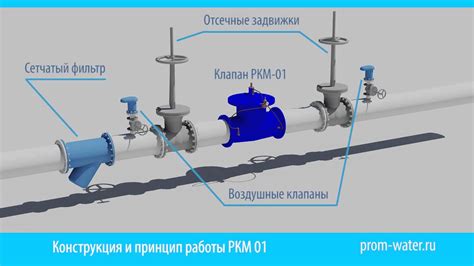 Регулярное обслуживание и контроль работы вертикального регулятора давления потока воды