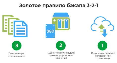 Регулярное резервное копирование и проверка наличия дубликатов
