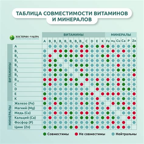 Регулярные приемы витаминов и минералов