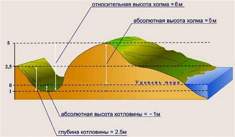 Регулярные прогулки по неровной поверхности