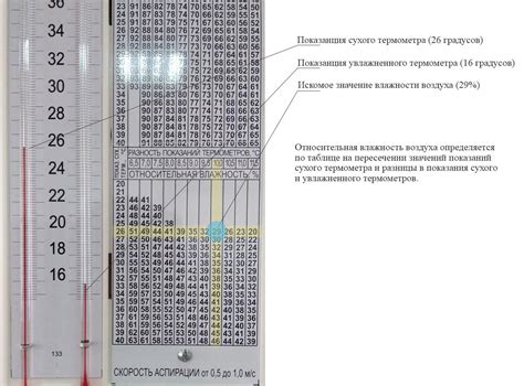 Регуляция температуры и влажности вискозного материала