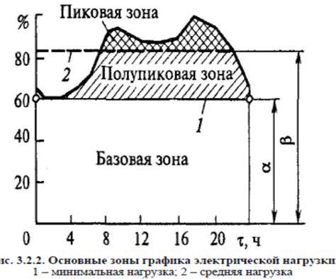 Режимы выдачи